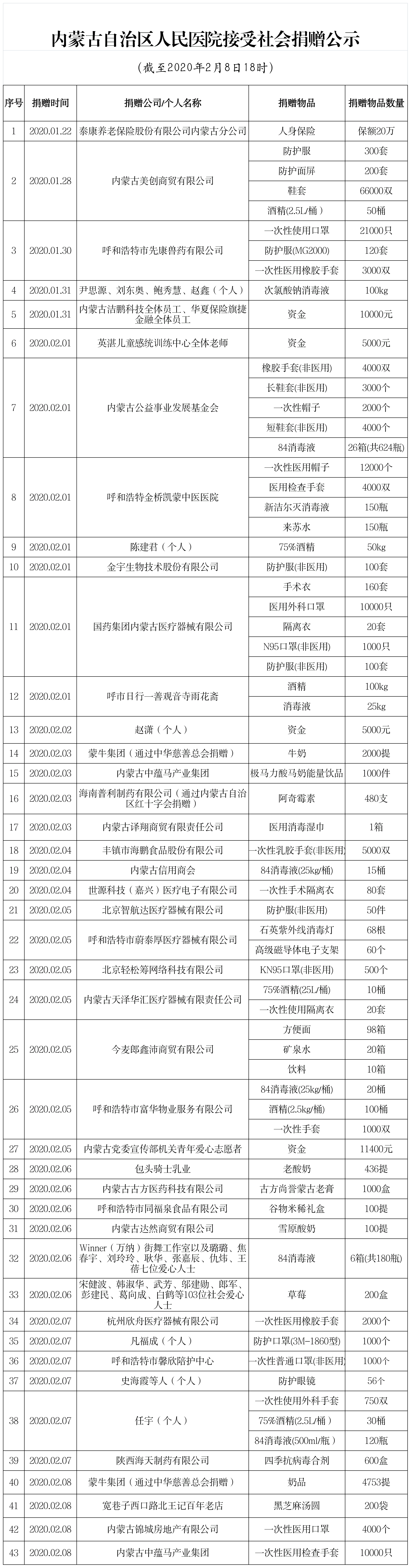 公示0208.png