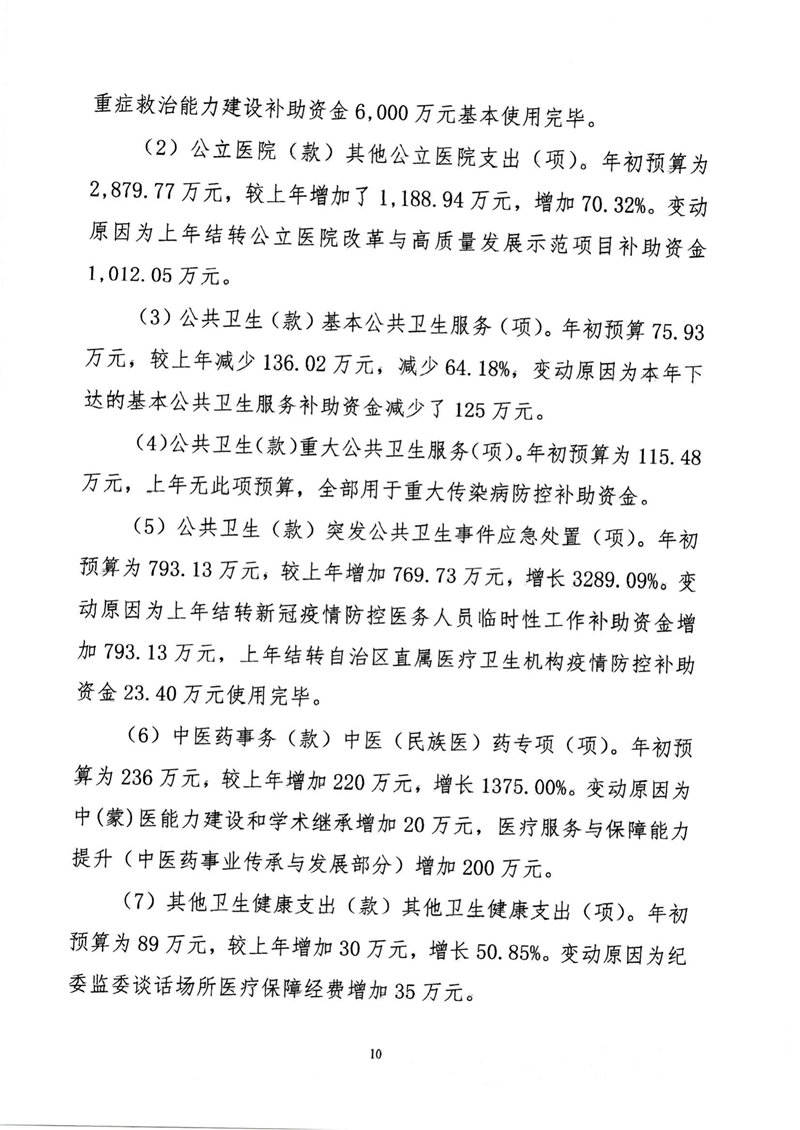 附件1.tyc1286太阳成集团预算公开报告_10.png