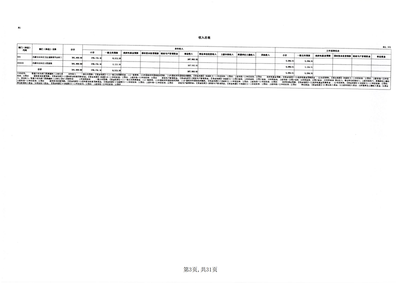 附件2.tyc1286太阳成集团预算公开报表_02.png