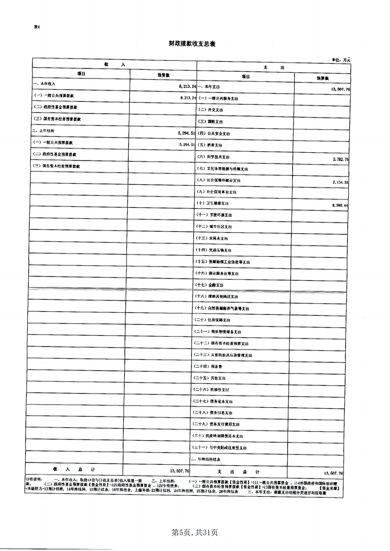 附件2.tyc1286太阳成集团预算公开报表_04.png