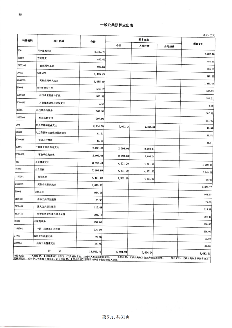 附件2.tyc1286太阳成集团预算公开报表_05.png